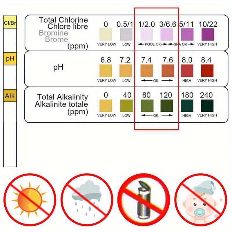 Klor PH Test Şeritleri SPA Yüz - Marine Aquarium Water Analyzer incelemesi ve fiyatı