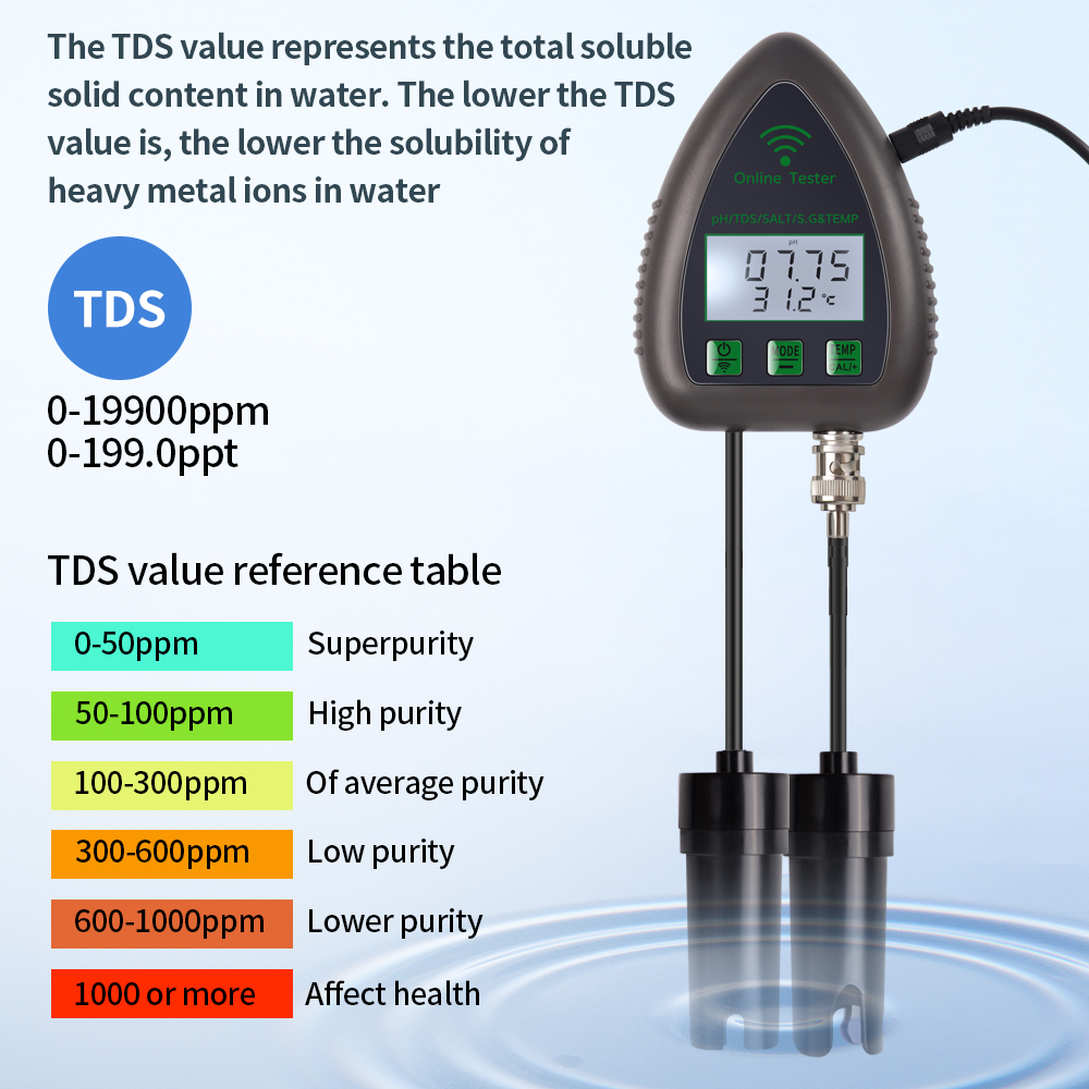 Tuya WiFi 5 in1 su kalitesi Te - Marine Aquarium Water Analyzer incelemesi ve fiyatı