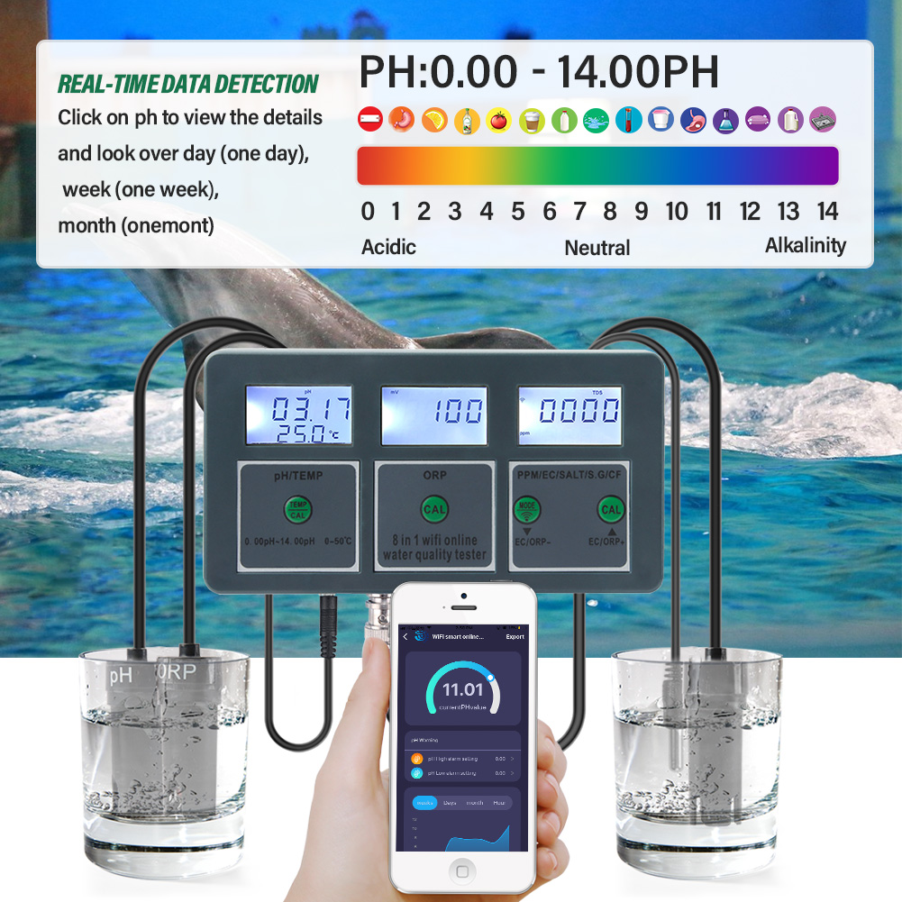 Yieryi WiFi Tuya Akıllı PH ORP - Marine Aquarium Water Analyzer incelemesi ve fiyatı